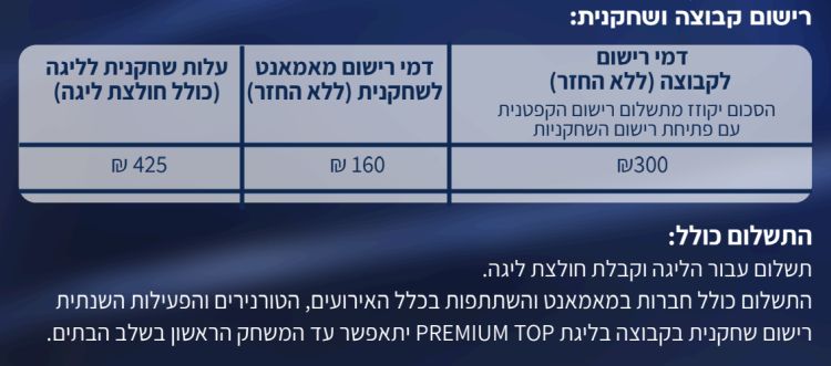 הרשמת קבוצה - ליגת מאמאנט פרימיום טופ - כפר סבא הרשמת קבוצה - ליגת מאמאנט פרימיום טופ - כפר סבא